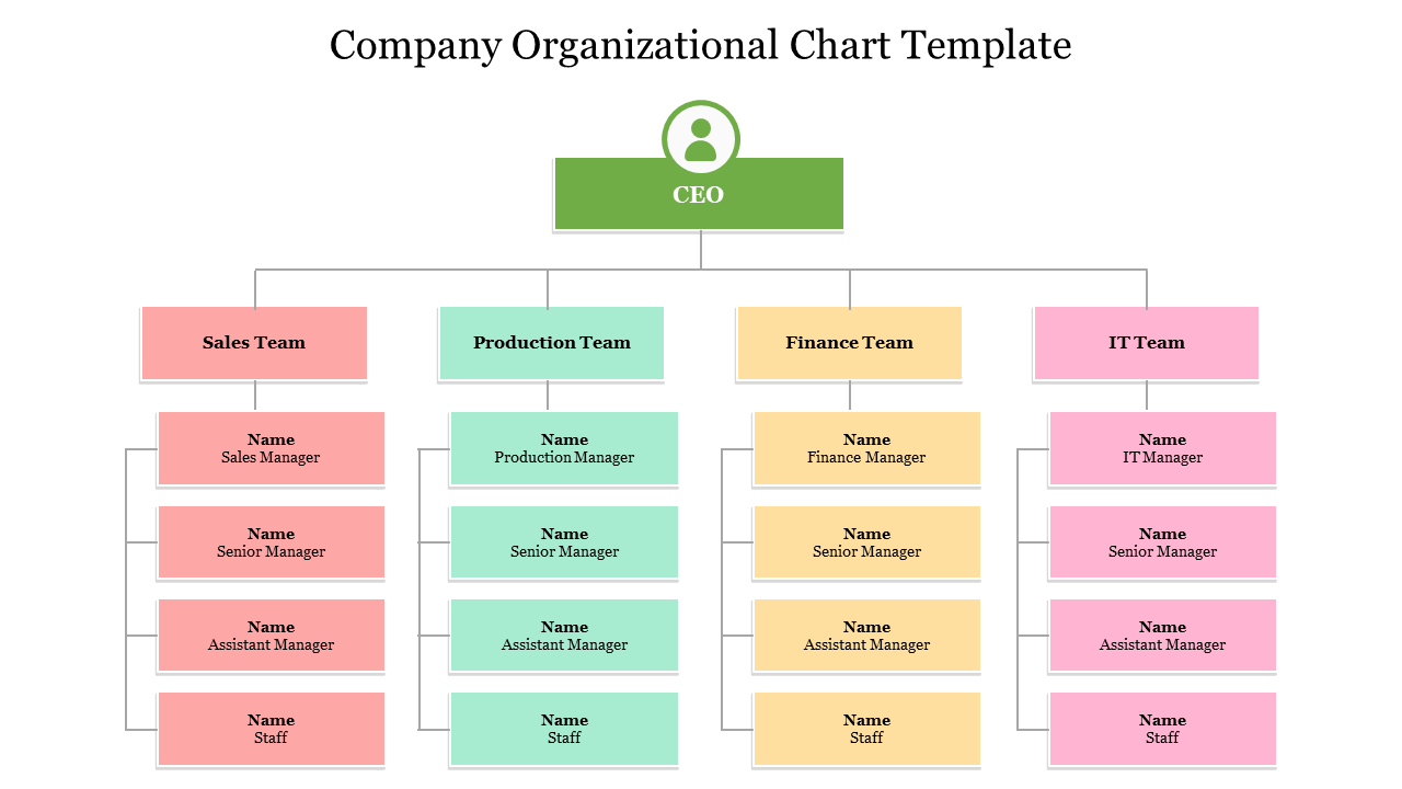 Company Organizational Chart Template PPT and Google Slides